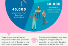 canada permanent residency program for essential workers and international graduates 2021 1 How to Apply For a Job in Nigeria