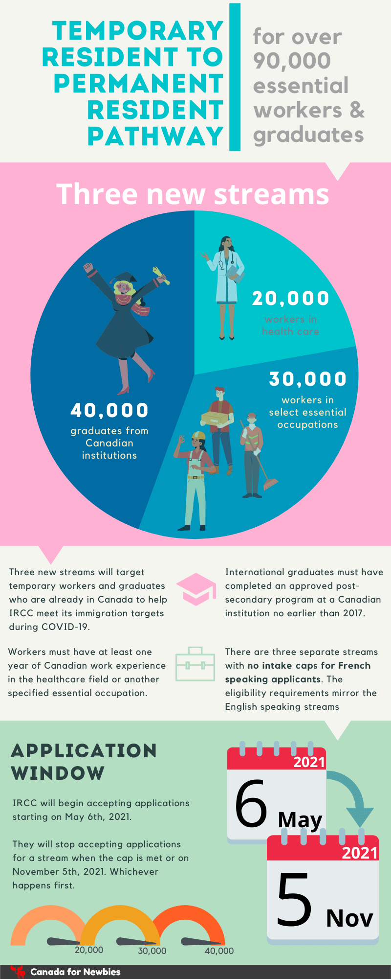 canada permanent residency program for essential workers and international graduates 2021 1